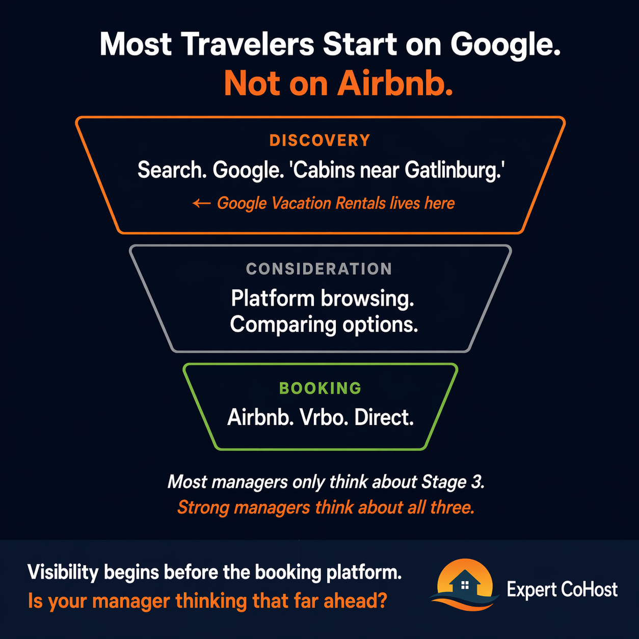 Most travelers start their vacation rental search on Google, not Airbnb — Google Vacation Rentals lives at the discovery stage that most property managers ignore