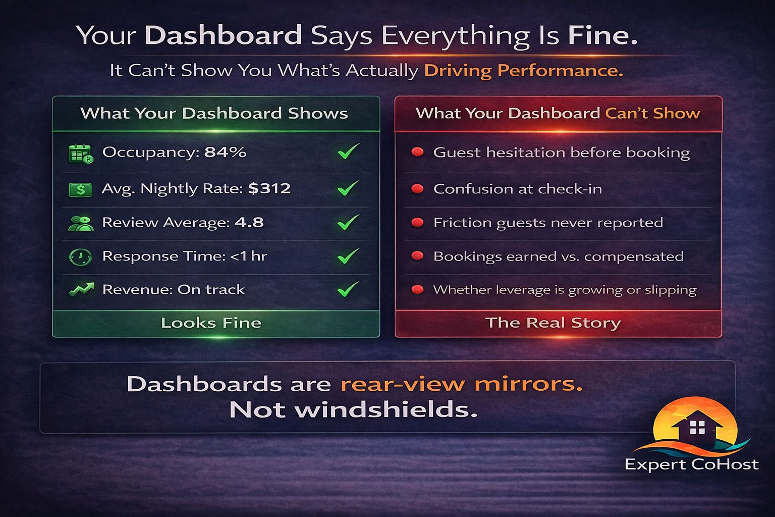 Infographic titled "Your Dashboard Says Everything Is Fine. It Can't Show You What's Actually Driving Performance." on a dark navy background. Two-panel comparison layout. Left panel with green header: "What Your Dashboard Shows" — lists five metrics with