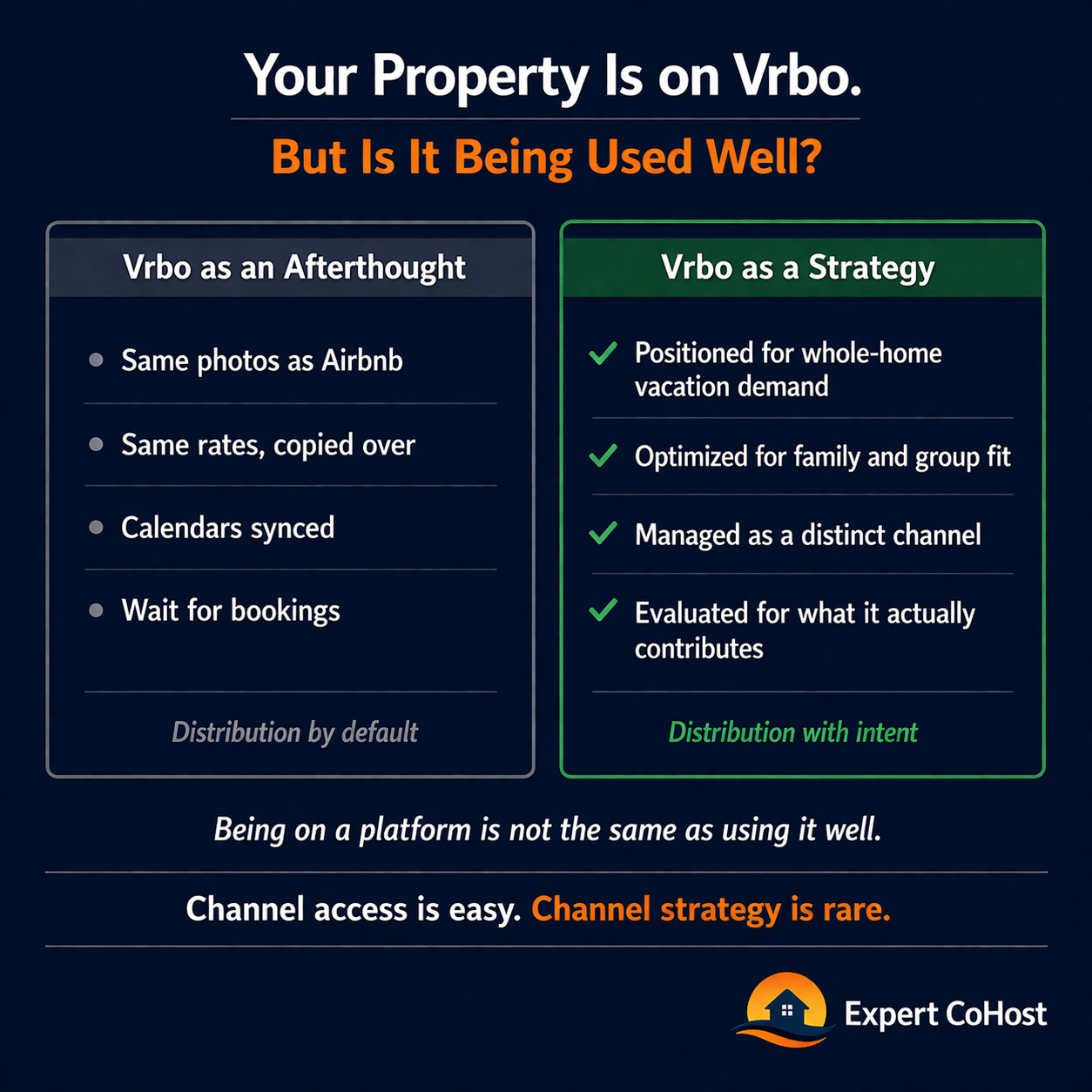 Vrbo vacation rental management — being listed on the platform isn't a strategy, but positioning for whole-home vacation demand and family fit is