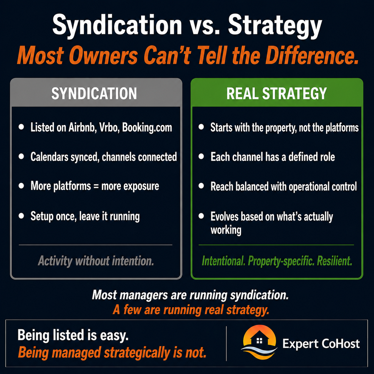 Real vacation rental distribution strategy starts with the property, assigns a purpose to each channel, and evolves over time — most managers are running syndication and calling it strategy.