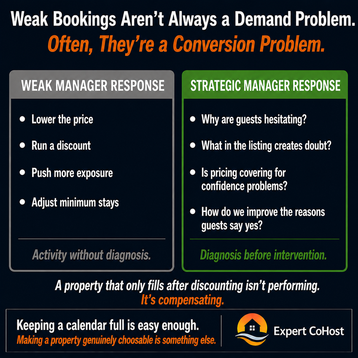 Airbnb conversion is a confidence metric — when guests see a property but don't book, the issue is often hesitation, not visibility, and most property managers never diagnose the difference.
