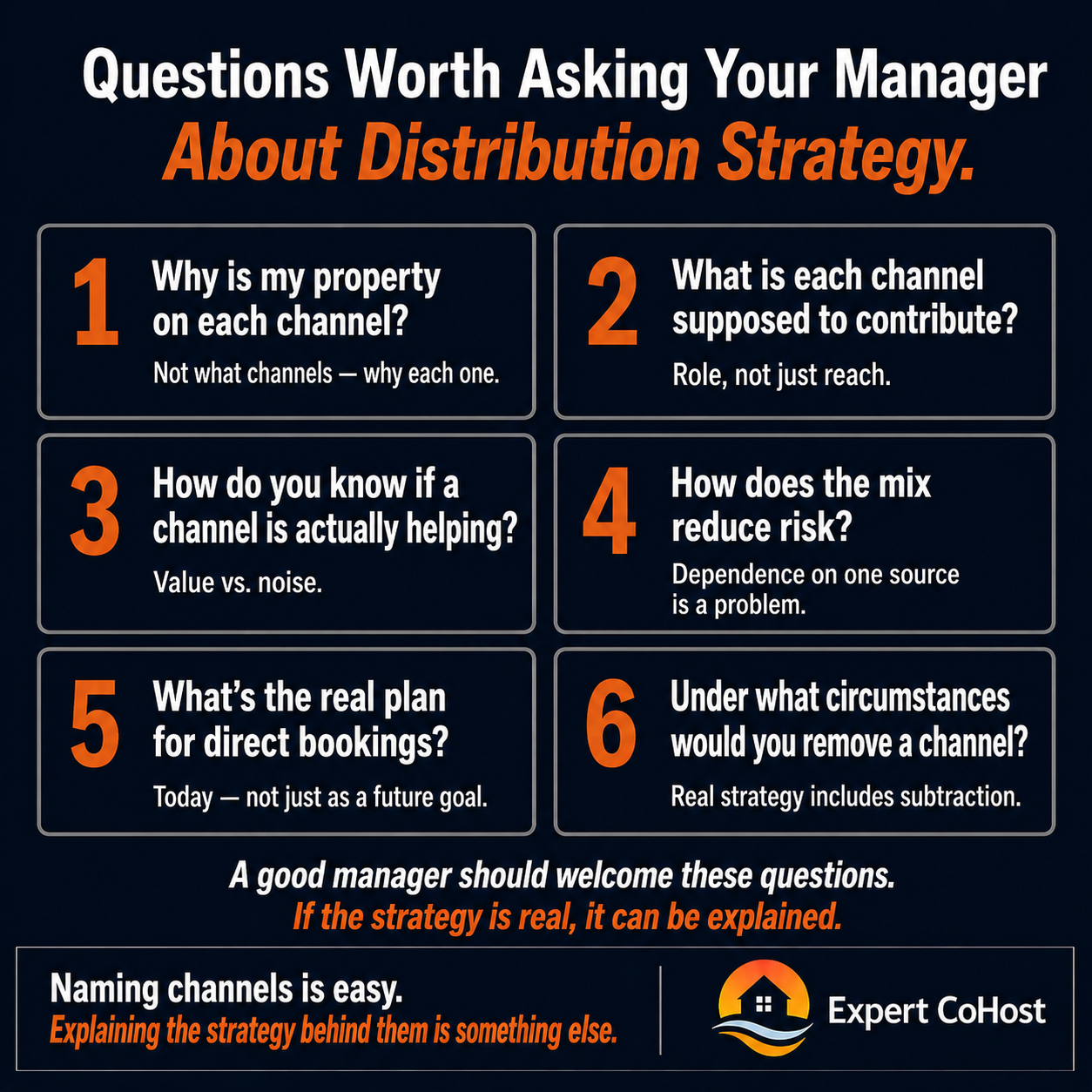 Six questions vacation rental owners should ask their property manager about distribution strategy — most managers can name their channels but few can explain the reasoning behind each one.