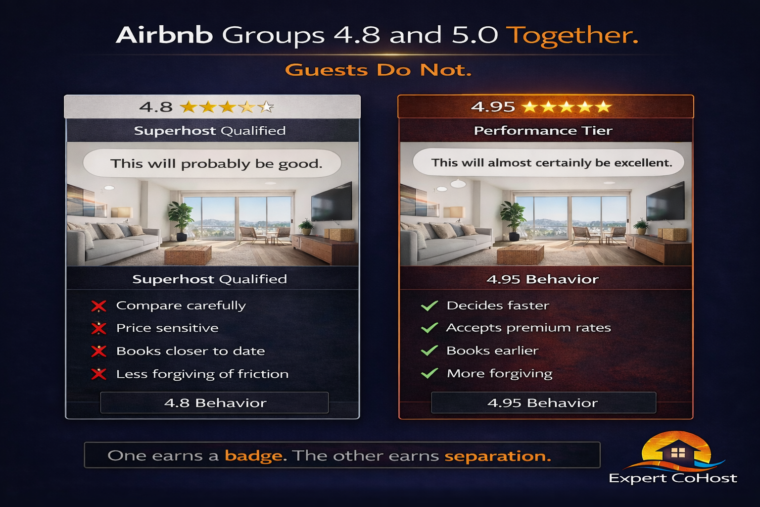 Infographic comparing how guests perceive Airbnb ratings of 4.8 versus 4.95. Left panel shows a 4.8 star listing labeled "Superhost Qualified" with a guest thought bubble reading "This will probably be good." Below the listing photo, four bullet points wi