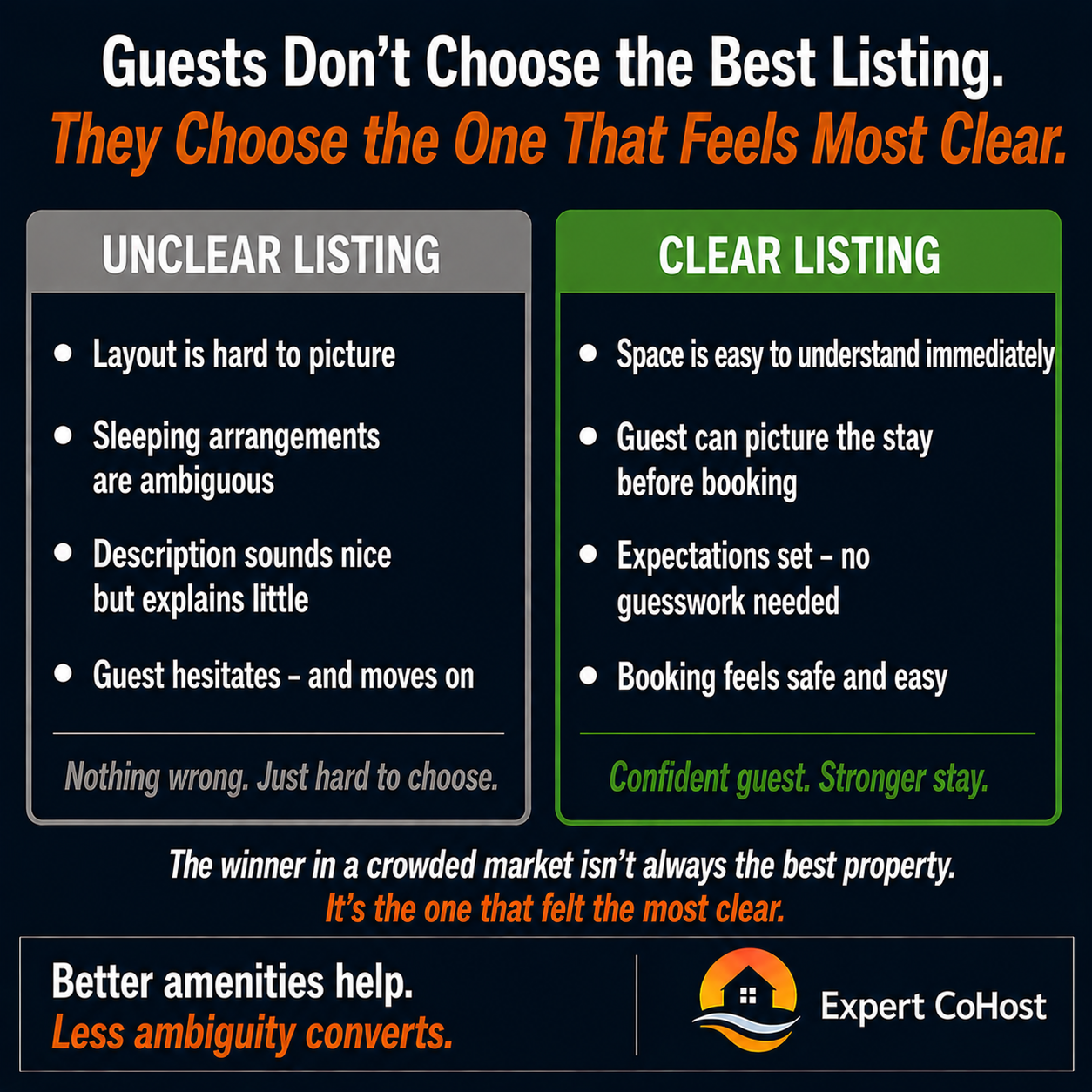 Airbnb listings that convert best are not always the most impressive - they are the clearest, removing ambiguity so guests can picture the stay and make a confident decision quickly.