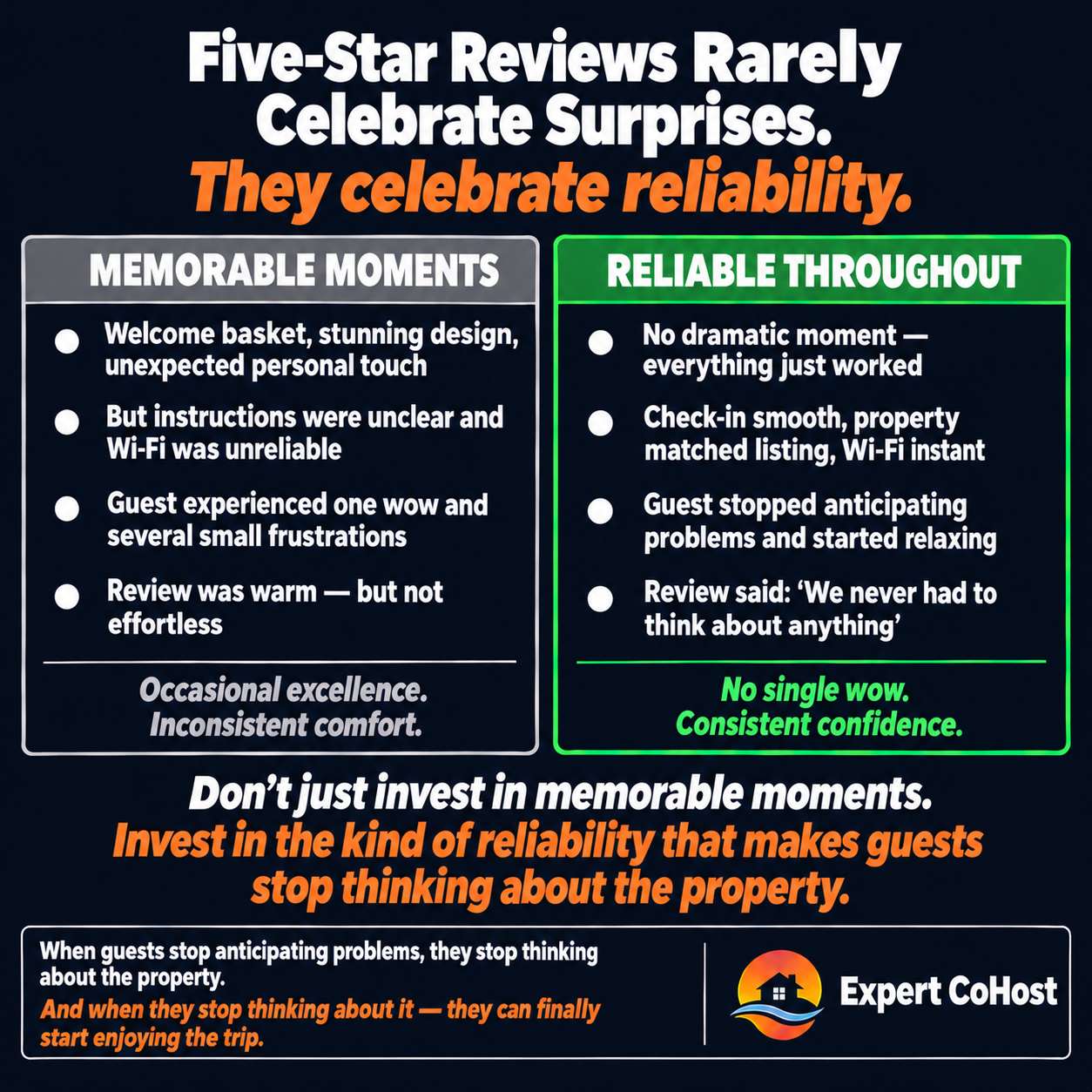 Great Airbnb stays feel predictable in the best possible way — guests relax because they know what to expect, and five-star reviews consistently celebrate reliability over surprise.