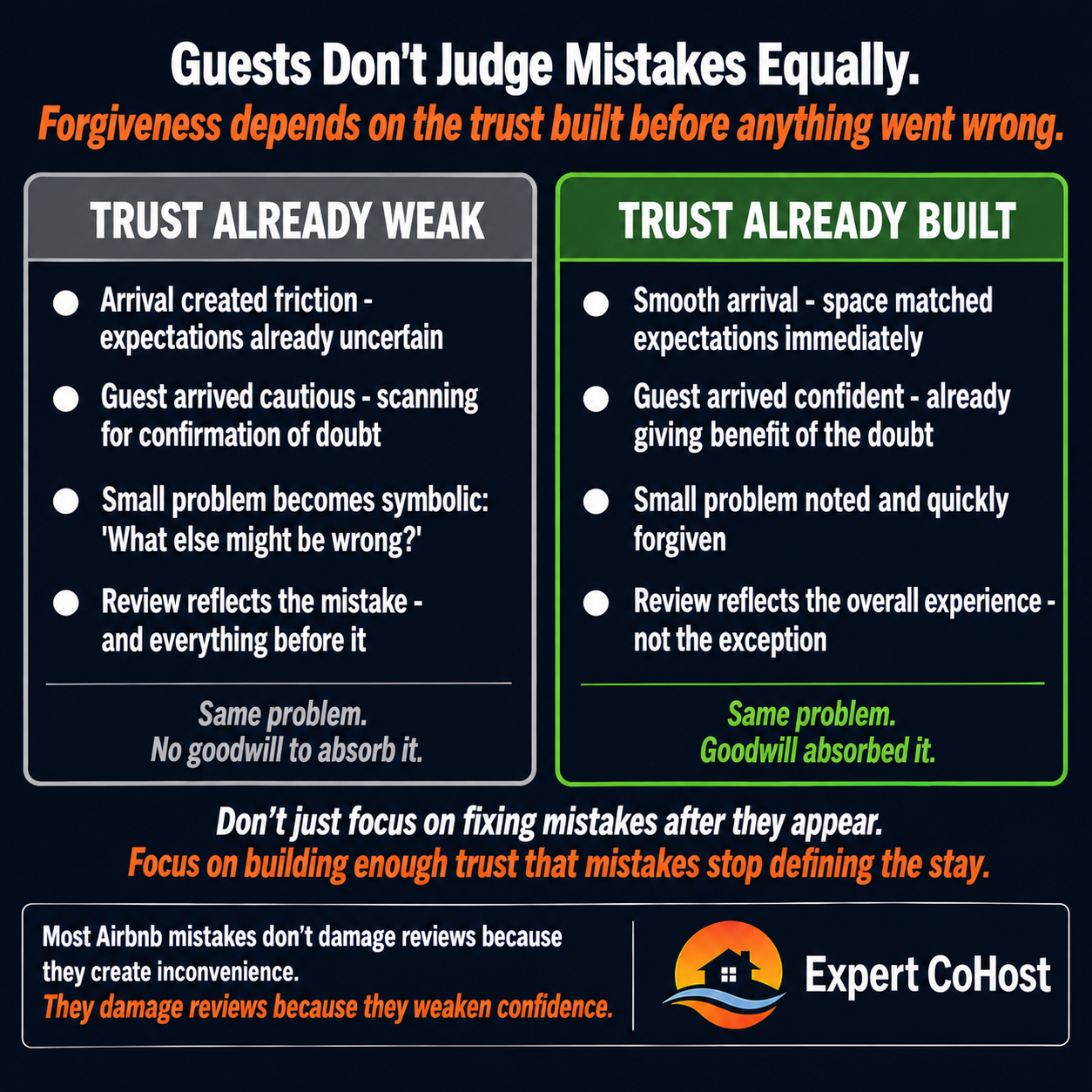 Airbnb guests forgive mistakes based on the trust built before them — the same problem receives very different reactions depending on whether the stay already created confidence or doubt.