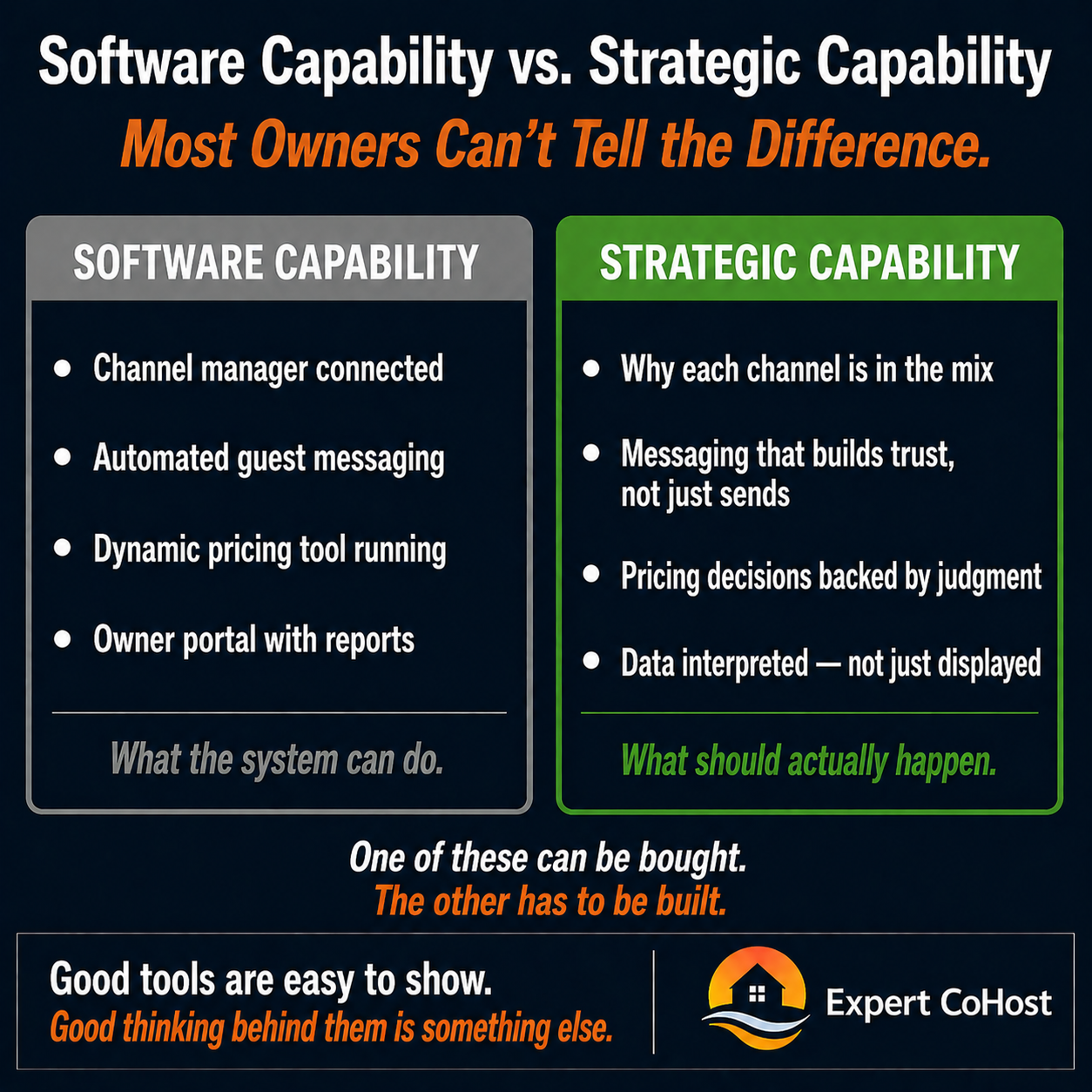 Software capability and strategic capability are not the same thing — a property manager can have impressive tools and still make shallow decisions about distribution, pricing, and guest experience.