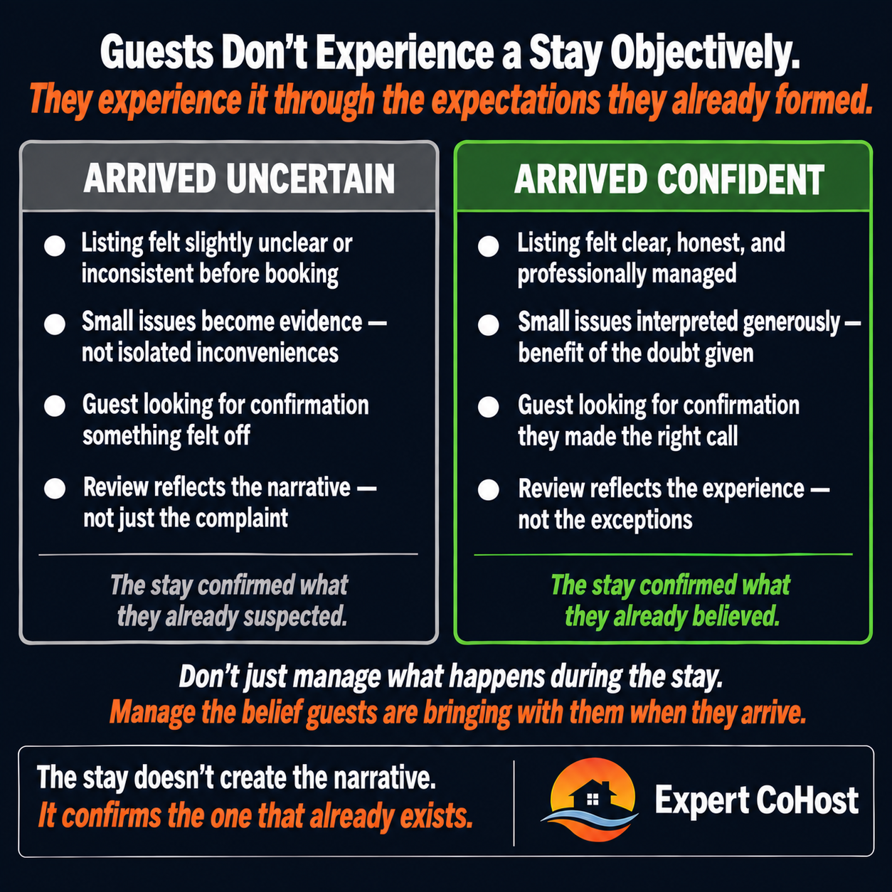 Airbnb guests arrive with pre-formed expectations and spend the stay looking for confirmation — positive or negative — of the belief they already hold about the property.