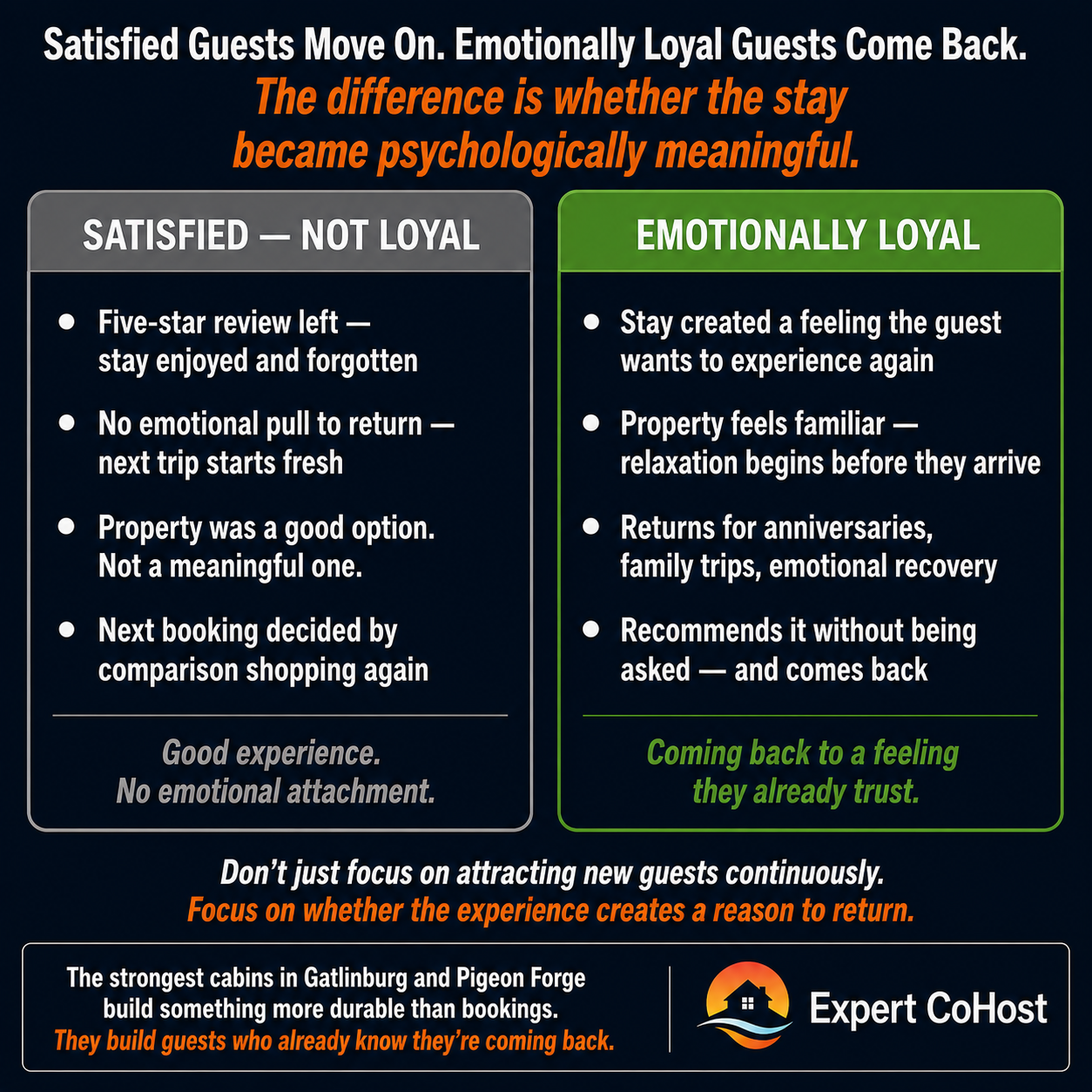 Emotionally loyal Airbnb guests return not because of amenities but because the stay created a feeling — calm, familiarity, restoration — they want to experience again.