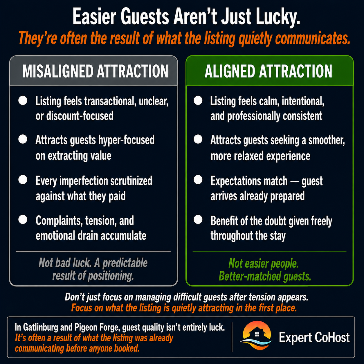 Airbnb hosts who consistently attract easier guests aren't just lucky — their listing's tone, positioning, and emotional clarity quietly filters for better-matched travelers from the start.