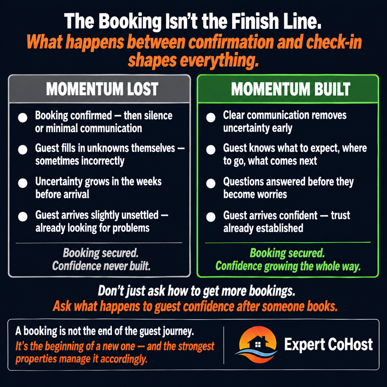 The period between Airbnb booking and arrival is where guest confidence either builds or erodes — properties that actively manage that gap arrive at check-in with trust already established.