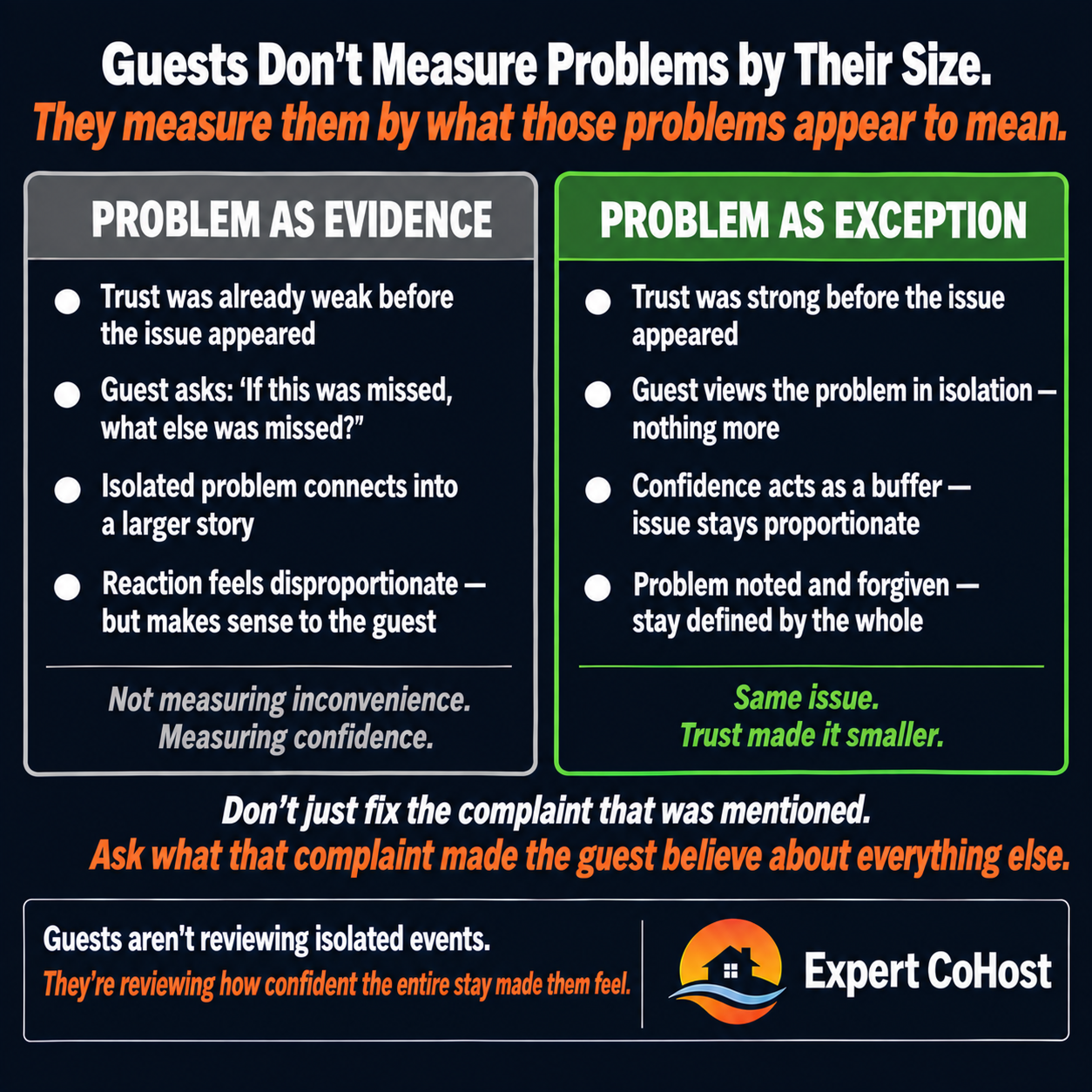 Airbnb problems feel bigger than they are when trust is weak — guests aren't measuring inconvenience, they're measuring what the problem appears to say about the property and host overall.